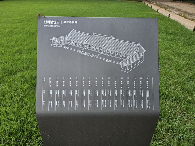 祀られている王